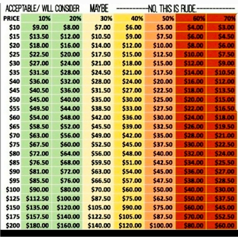 Reasonable offer guide ✌🏻
